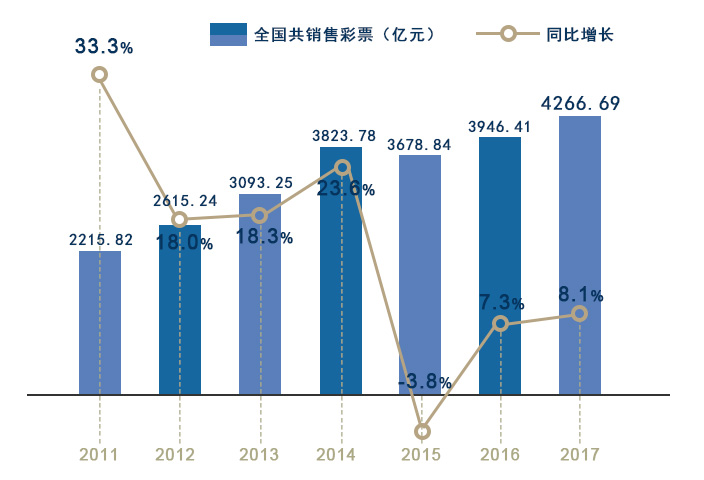 彩票区块链(区块链数字互联网彩票)