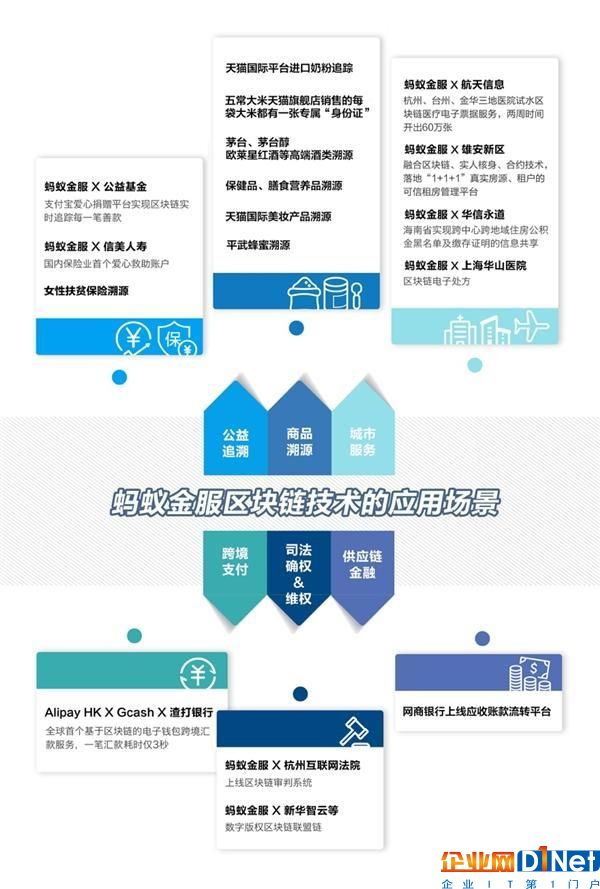 海门区块链(区块链电子发票登录)